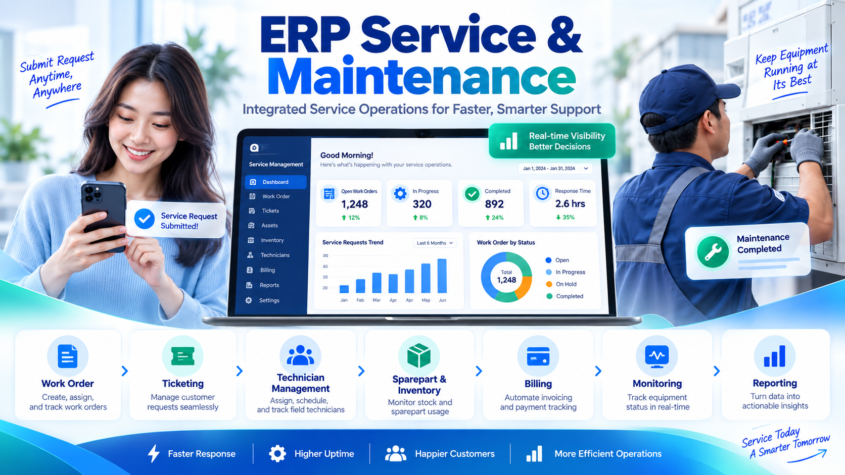 Sistem ERP Service dan Maintenance