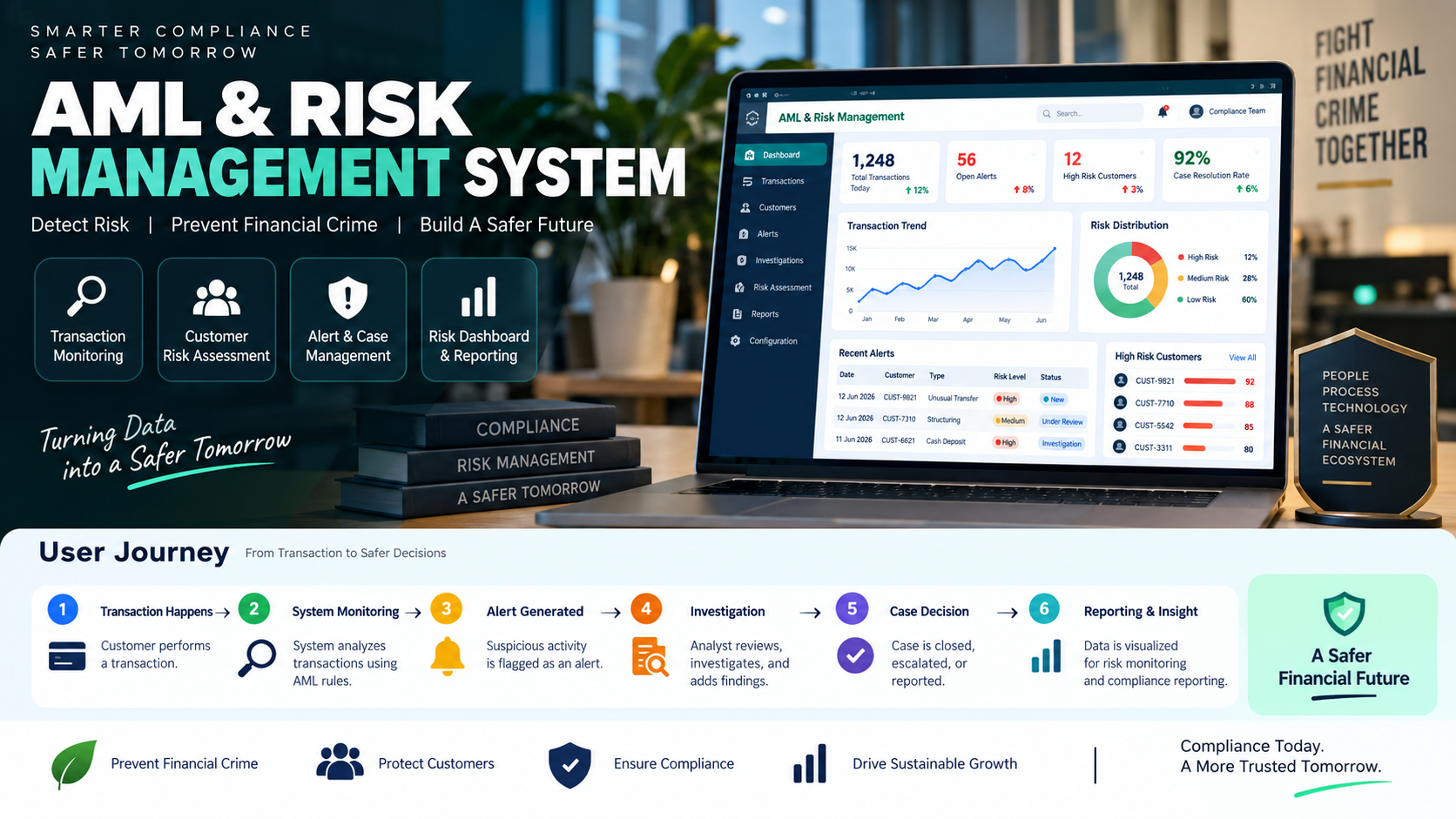 AML & Risk Management System